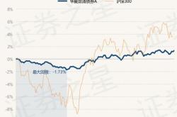 华夏鼎明债券基金最新净值