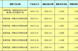 国联安精选混合基金今年分红吗?