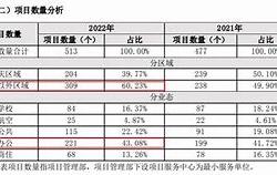 1.市场变化背景