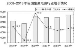 2021电热供应板块龙头股