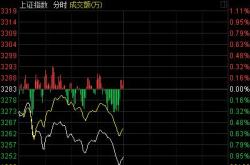 股市行情分析热门概念哑火，沪指半日下跌%