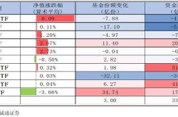 永赢聚益债券基金净值上涨分析稳健投资策略下的市场表现