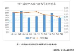 高利率理财怎么判刑了