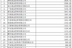 国金基金深度调研周大生揭秘珠宝行业的未来趋势与投资潜力