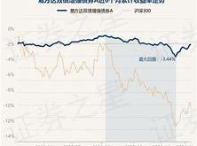 平安添裕债券a走势图