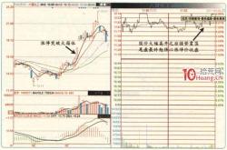 股票收盘涨停后怎么买进去