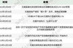 上海房地产政策新动向限购优化与市场影响深度解析