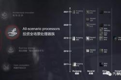 英伟达股价创新高算力芯片需求激增下的投资布局策略