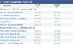 湖南黄金龙虎榜异动解析深股通席位大额交易背后的市场逻辑