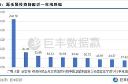 银河基金调研中国黄金骏成科技个股