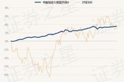 华安年年债券基金(000227)什么时候赎回