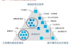 替代蛋白产业的春天未来食品的新篇章