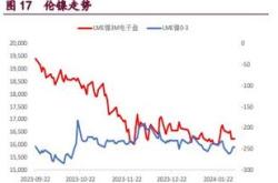 国内商品期货夜盘波动分析沪锌跌幅超预期