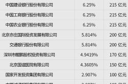 国家大基金三期成立芯片产业迎来新机遇