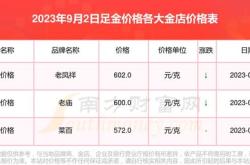 2021年金店黄金价格多少钱一克