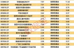 债券基金日涨幅0.20%