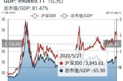 美国月份核心资本品订单反弹高利率环境下的企业长期投资韧性

文章