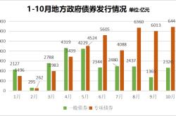 河南省完成亿元一般债发行，利率为％