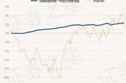 华宝宝盛债券基金最新净值分析稳健增长背后的市场洞察