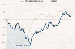 国新国证新锐灵活配置混合基金重仓月日博睿数据，涨幅显著背后的投资逻辑解析