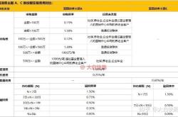 国联安基金携手雪球基金开启基金代销新篇章