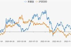 国寿安保泰弘纯债债券最新净值涨幅解读