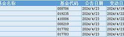 绩优基金透视汇丰晋信基金中小盘股票策略与有色金属板块加仓分析