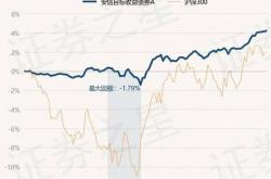 中信建投景荣债券基金净值分析稳健增长与市场展望