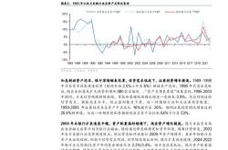 银行理财收益减少