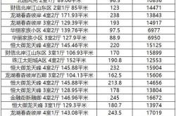 重庆楼市新动向观音桥周末换新购热潮解析