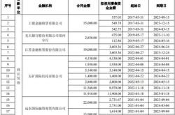 平顶山发投集团迈向资本市场新台阶亿元公司债获上交所反馈