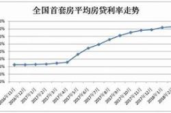 贷款利率稳中有降