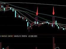 市场震荡中的亮点光伏与有色金属板块的强势表现