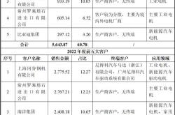 郑煤机理财投资亿元收回不足万元