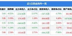 通宇通讯遭遇主力资金净卖出市场动态与投资策略分析