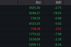 国内期货夜盘开盘涨跌不一