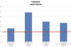 月日岱勒新材股价飙升，华夏成长先锋一年持有混合基金的精准布局