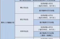 郑州住房公积金新政解析贷款额度提升与购房提取时间延长