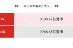 香港证监会推进内地与香港基金互认安排，允许销售给公众投资者