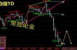 黄金白银大跌现象分析与投资建议