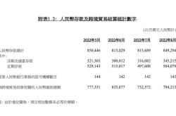 香港货币供应量持续增长港元稳健背后的经济脉动