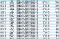 国家大基金三期新篇章下的资本布局与国家战略