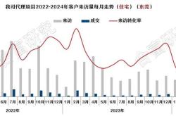 东莞新房销售流程变革与公积金贷款新政解析