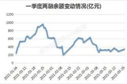 茅台上市融资多少钱