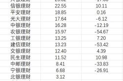 个人理财报告