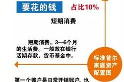 理财产品非标投资比例