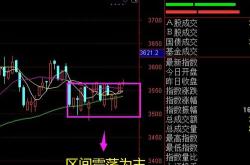 2024年6月22日沪深两市开盘半小时成交额达到亿元