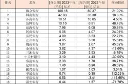 民营银行的现状及面临的机遇与挑战如何