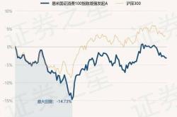 月日道森股份大涨%易米低碳经济股票发起基金的明智之选