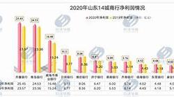 山东城商行盘点净利润破亿，资产质量向好，数字化转型引领新潮流